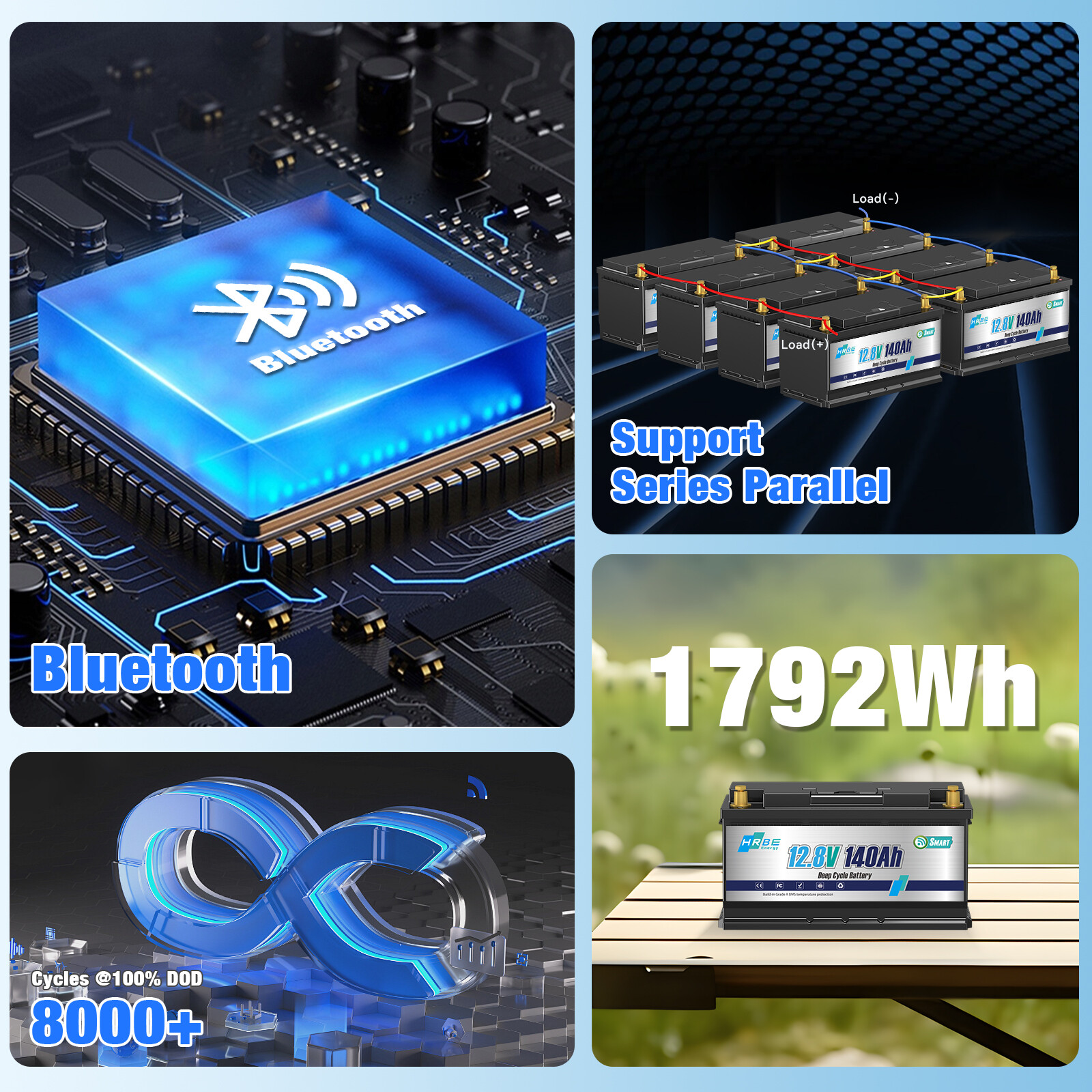 48V 140AH LiFePO4 Lithium Battery 4pcs 12V 140Ah 7168W RV Solar Panel + charger