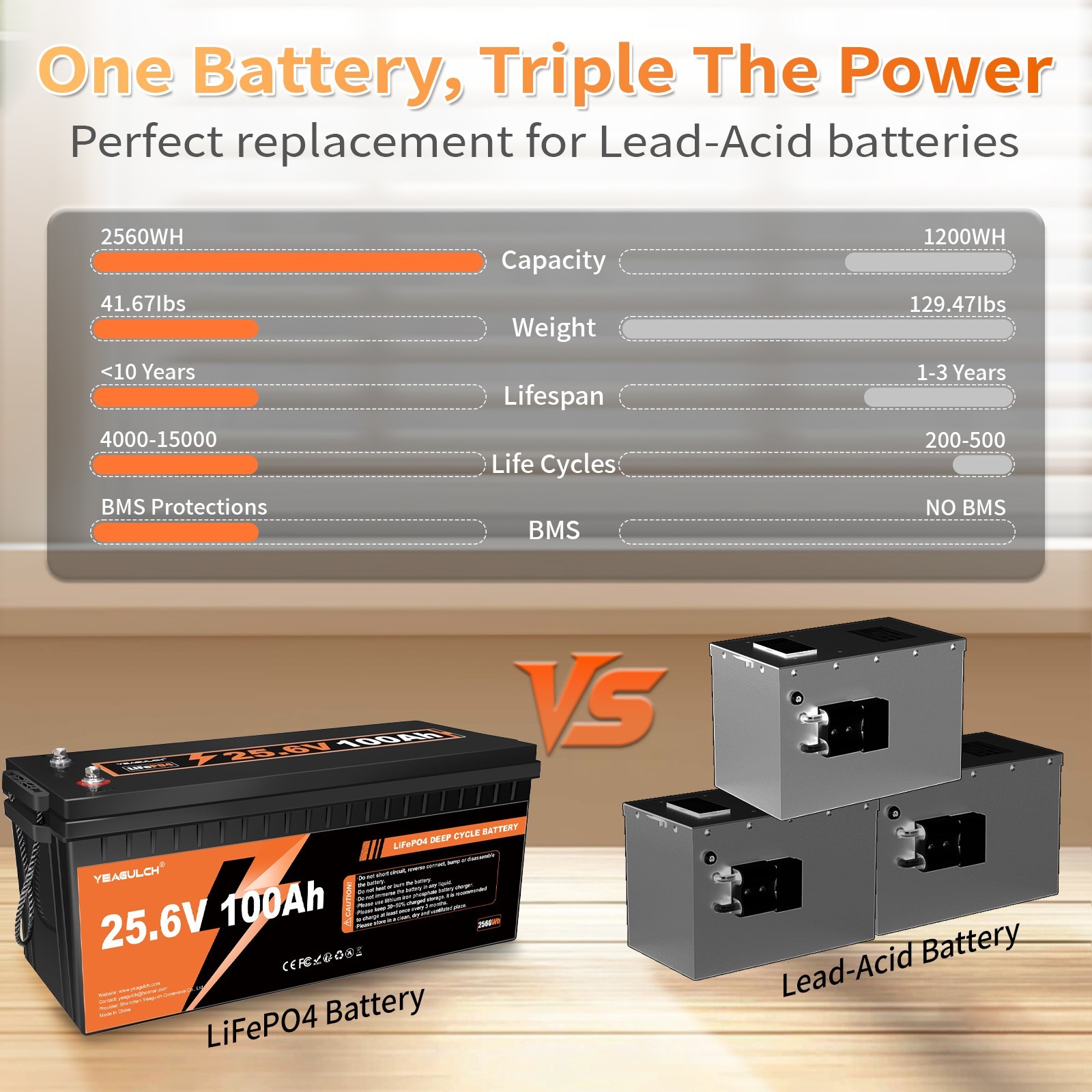 24V 100Ah LiFePO4 Lithium Battery 100A BMS Deep Cycle For RV Backup Power Supply