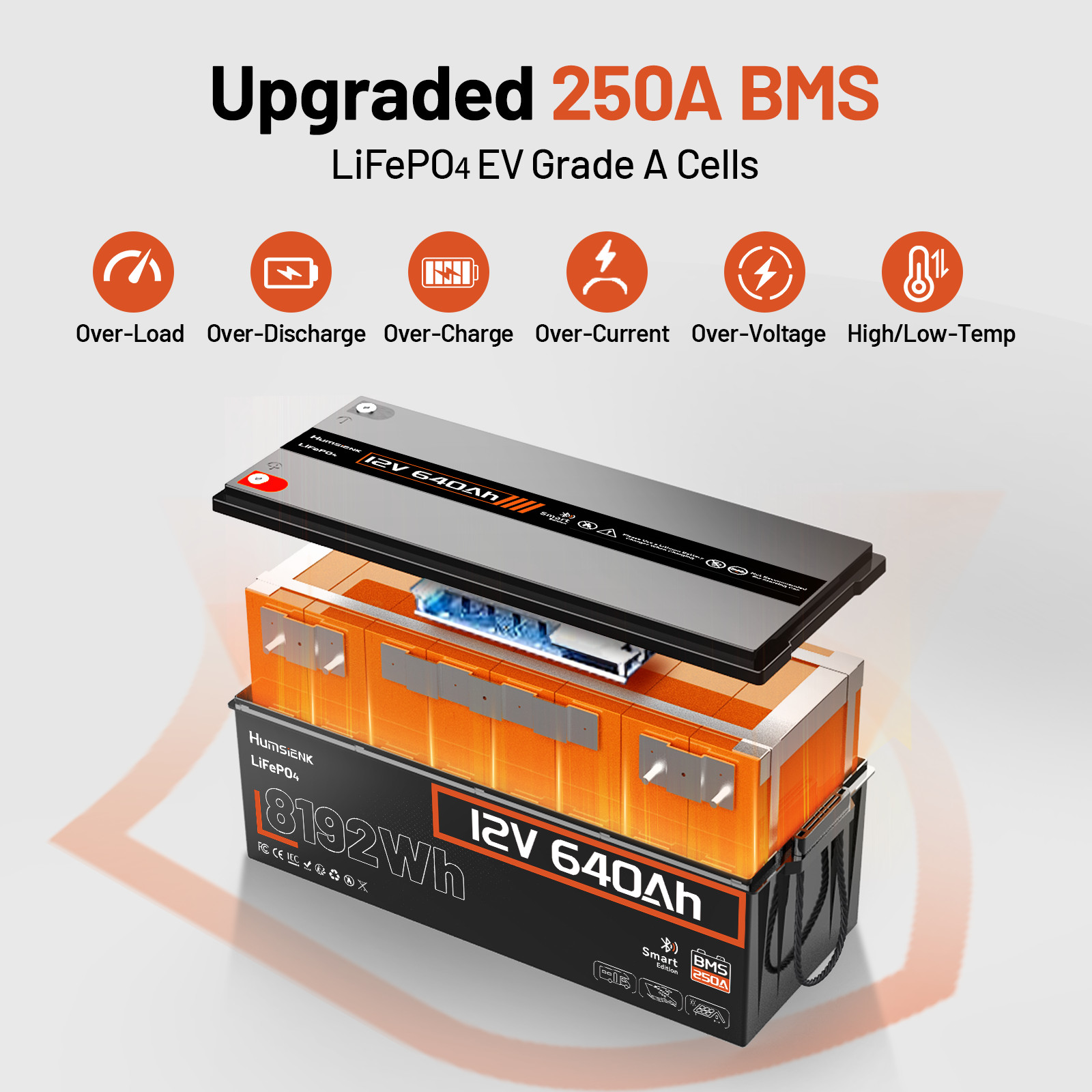 12V 640Ah LiFePO4 Lithium Battery 8.19KWh 250A BMS Solar Off Grid Marine 2 Pack