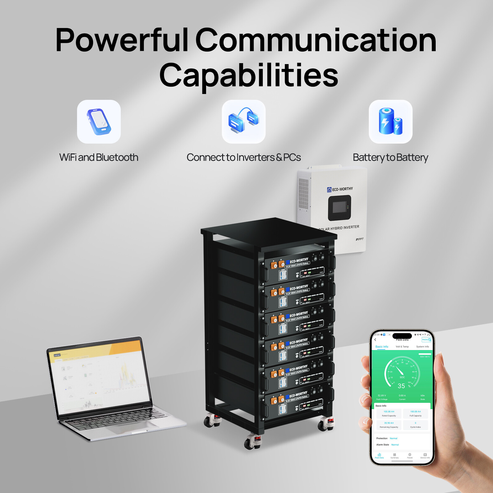 ECO-WORTHY 20.48kWh 4Pack 48V 100AH Lithium LiFePO4 Battery UL1973&UL9540A CEC