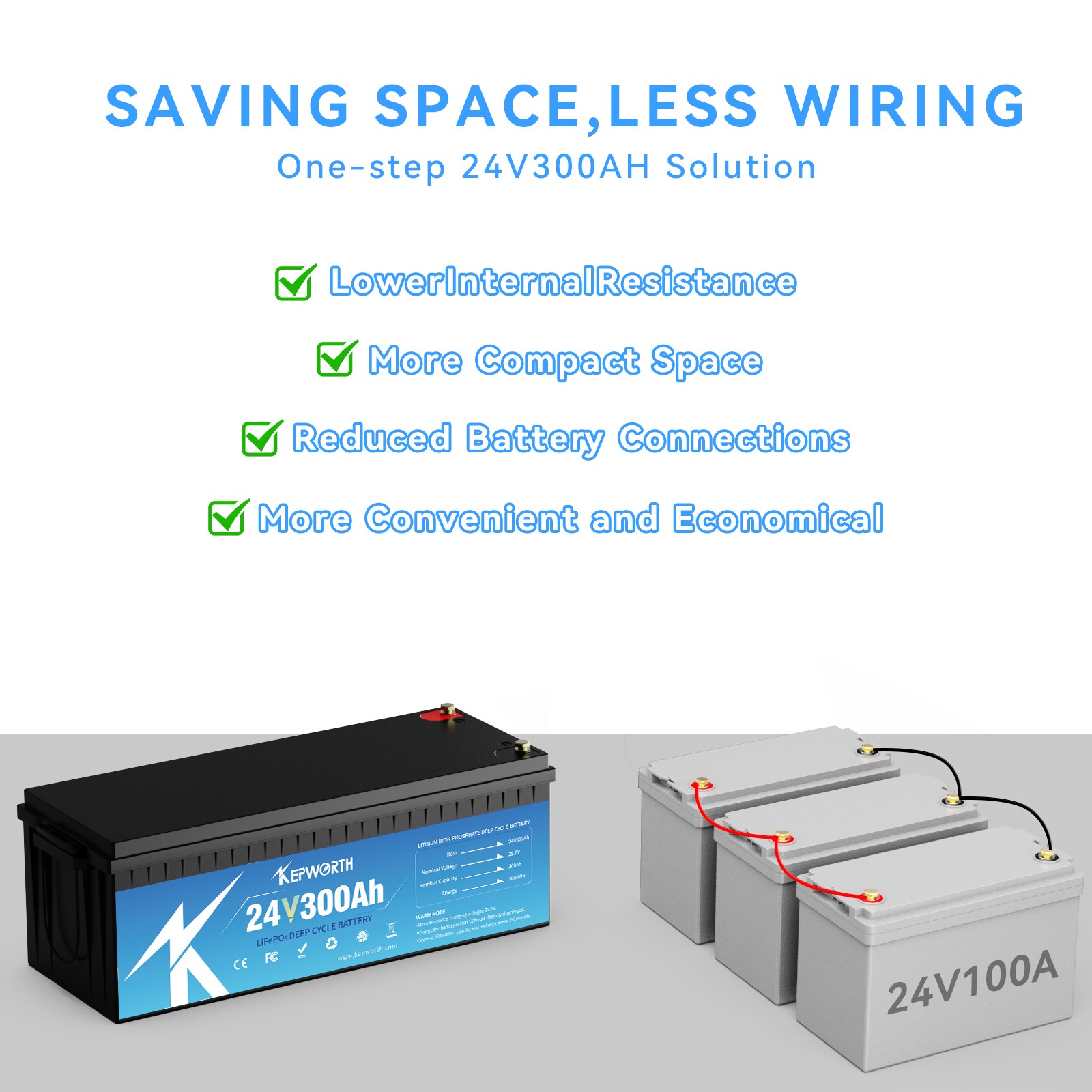 24V 300Ah LiFePO4 Lithium Battery 7.68Kw 200A BMS for Off Grid RV Solar