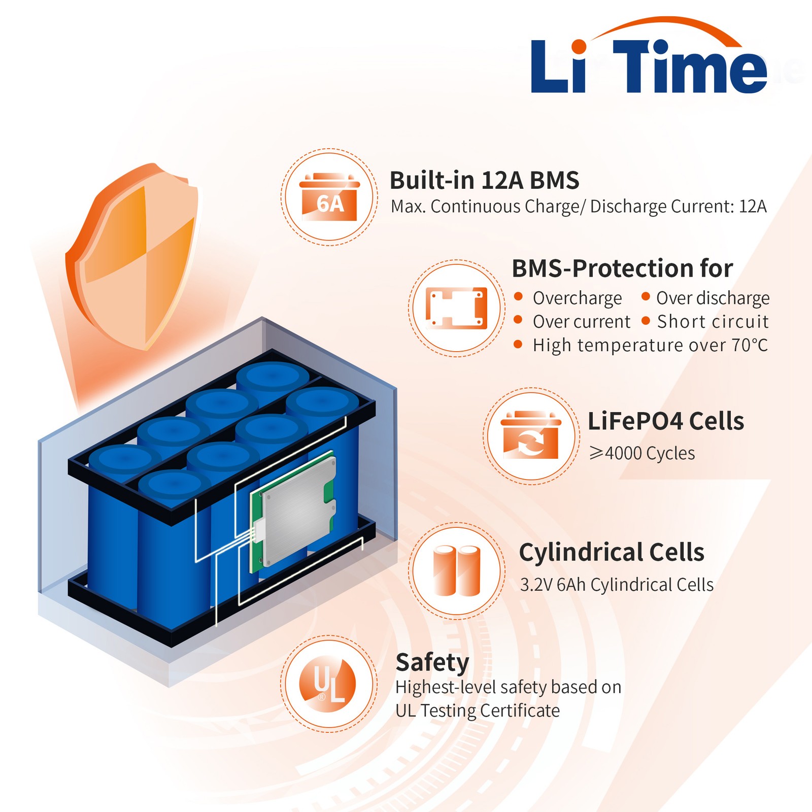 LiTime 12V 12Ah LiFePO4 Lithium Battery for Fish Finders Scooters Security Power
