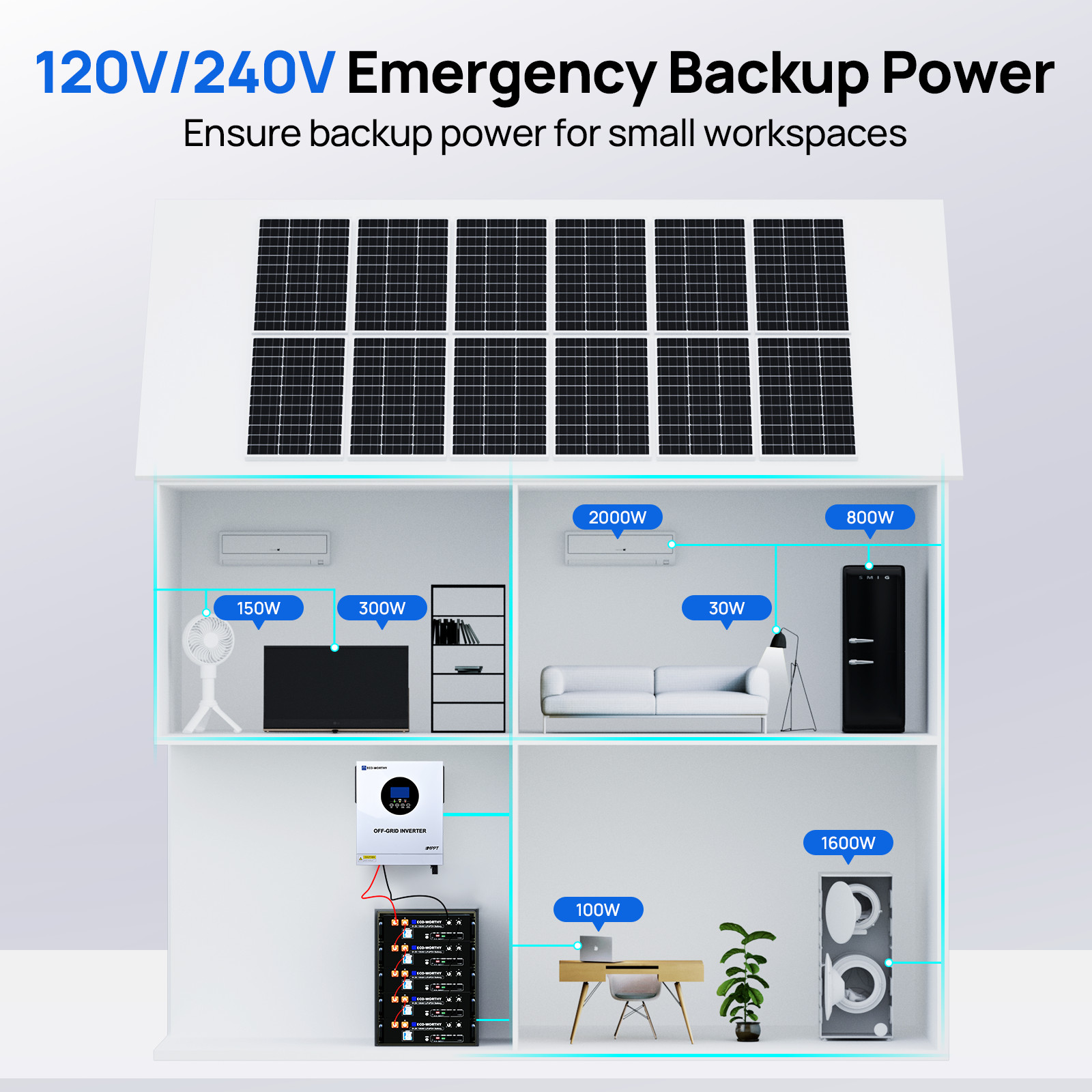 ECO-WORTHY 48V 100Ah LiFePO4 Battery+5kW 48V Inverter Charger Off-Grid For Home