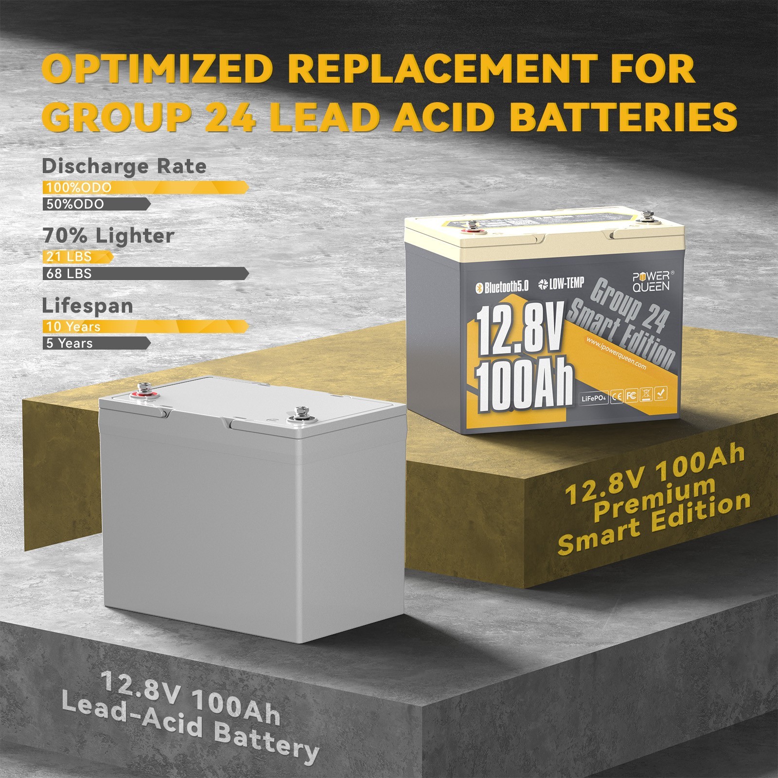 Used Power Queen 12V 100Ah Bluetooth Group 24 LiFePO4 Battery for RV Boat