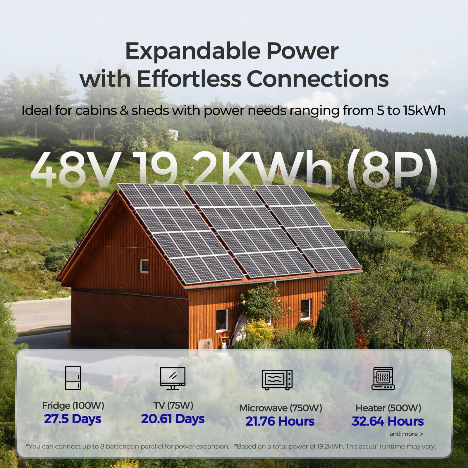 Renogy 48V 50Ah Smart Lithium Iron Phosphate Battery w/Self-heating Backup Power
