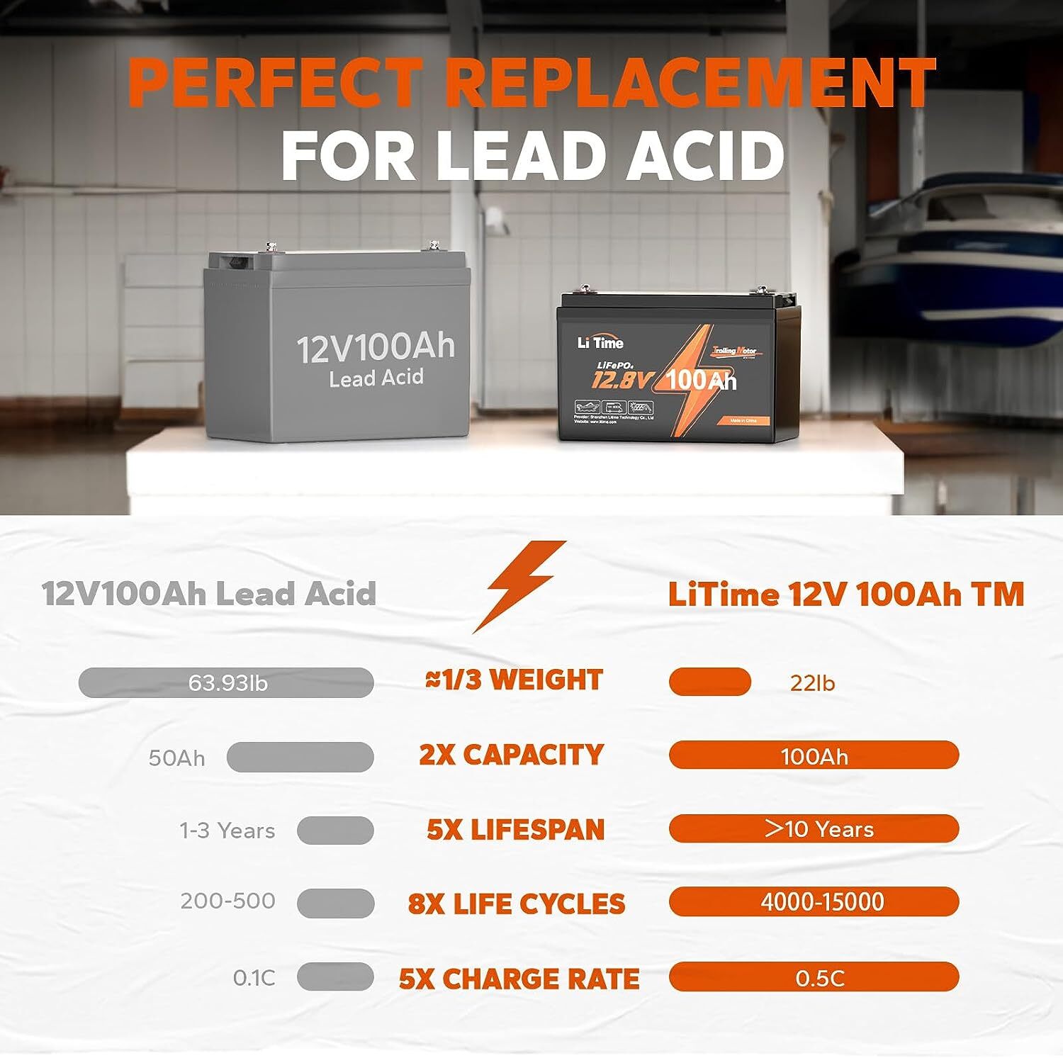 LiTime 12V 100Ah TM Group24/31 230Ah 280Ah LiFePO4 Lithium Battery Low-Temp BMS