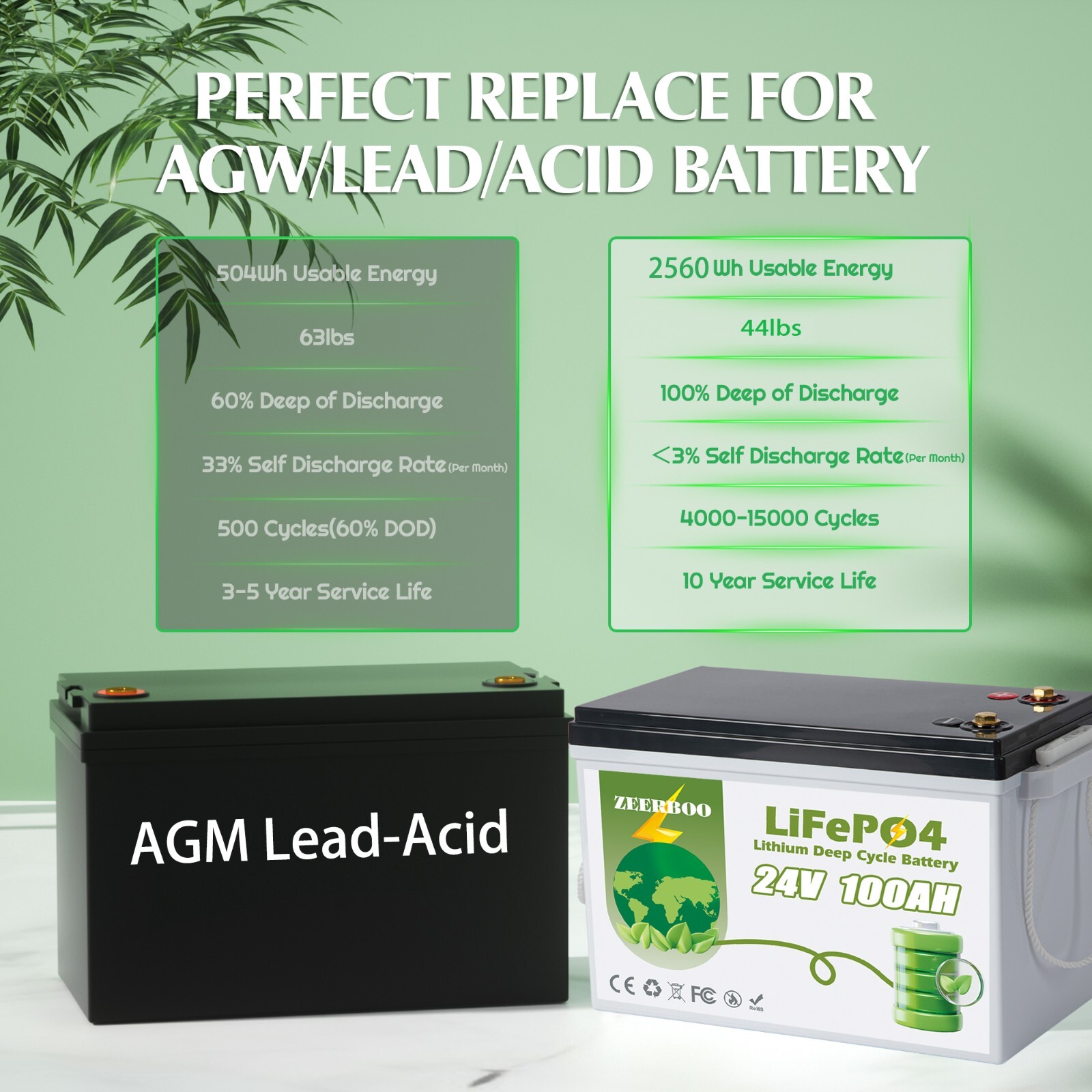 24V 100Ah LiFePO4 Lithium Battery 100A BMS 2560Wh for Off-grid Solar Marine RV