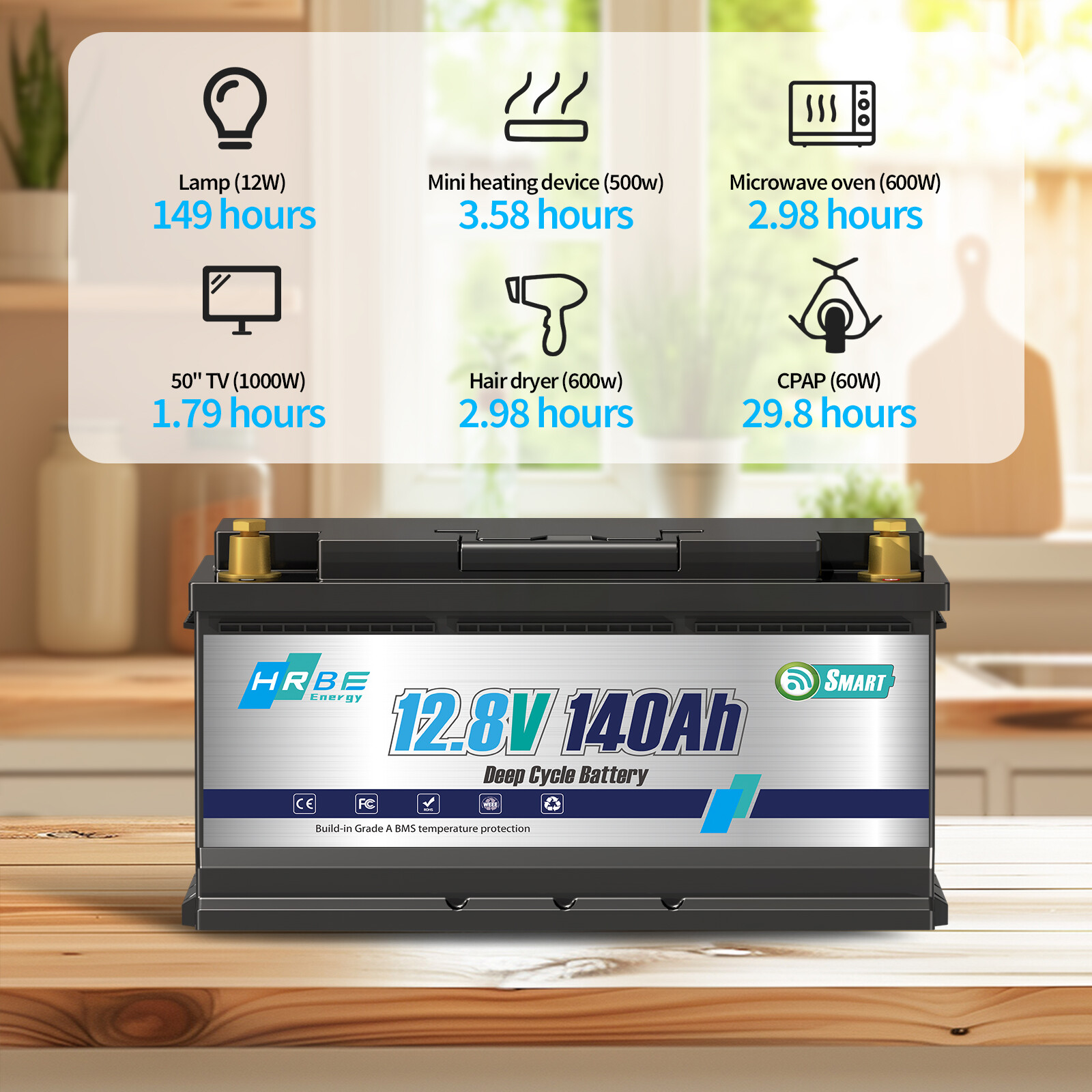 48V 140AH LiFePO4 Lithium Battery 4pcs 12V 140Ah 7168W RV Solar Panel + charger
