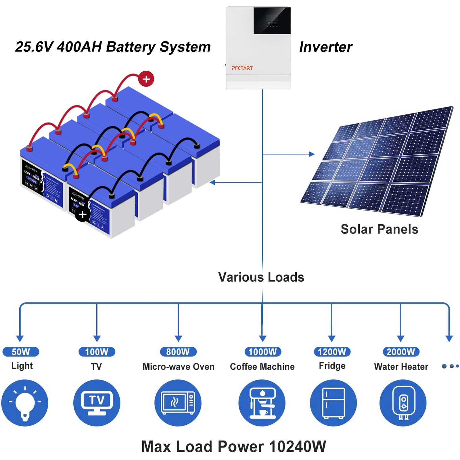 12.8V 100Ah 50Ah LiFePO4 Lithium Battery Perfect for RV Solar Trolling Motor