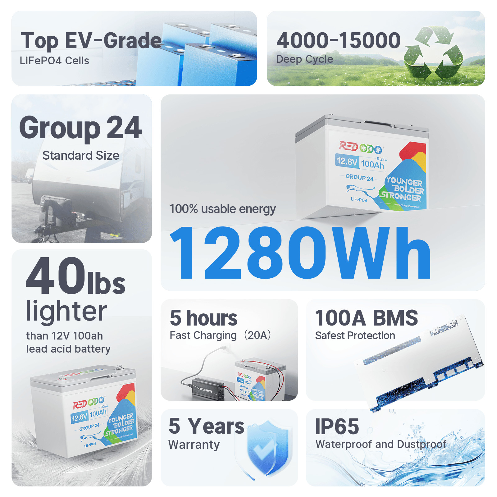 12V 100Ah BCI Group 24 LiFePO4 Deep Cycle Lithium Battery for RV Marine Solar