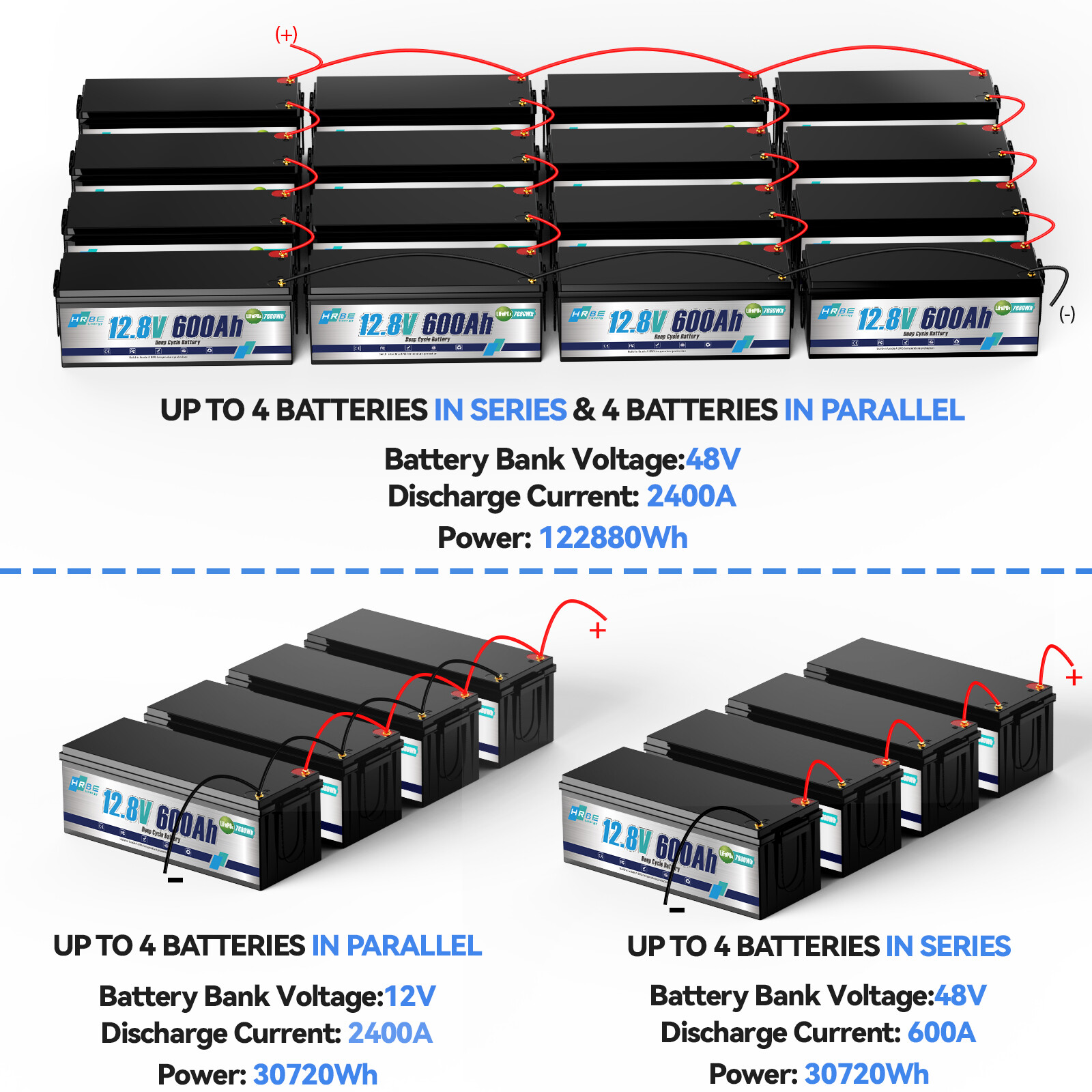 12V 600AH LiFePO4 Lithium Battery 200A BMS 15000+ cycles RV Solar Marine 7680Wh