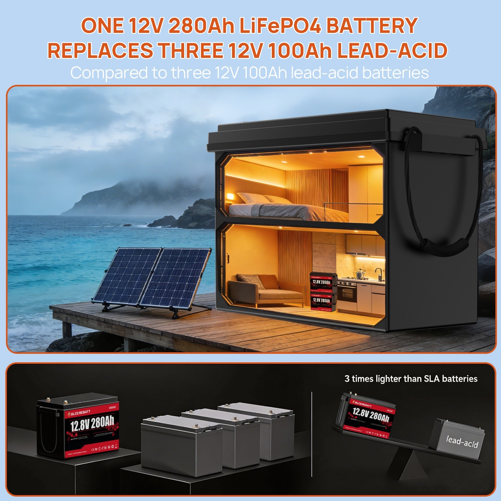 12V 280Ah LiFePO4 Lithium Battery 3584Wh 200A BMS Deep Cycle for RV Solar Boat