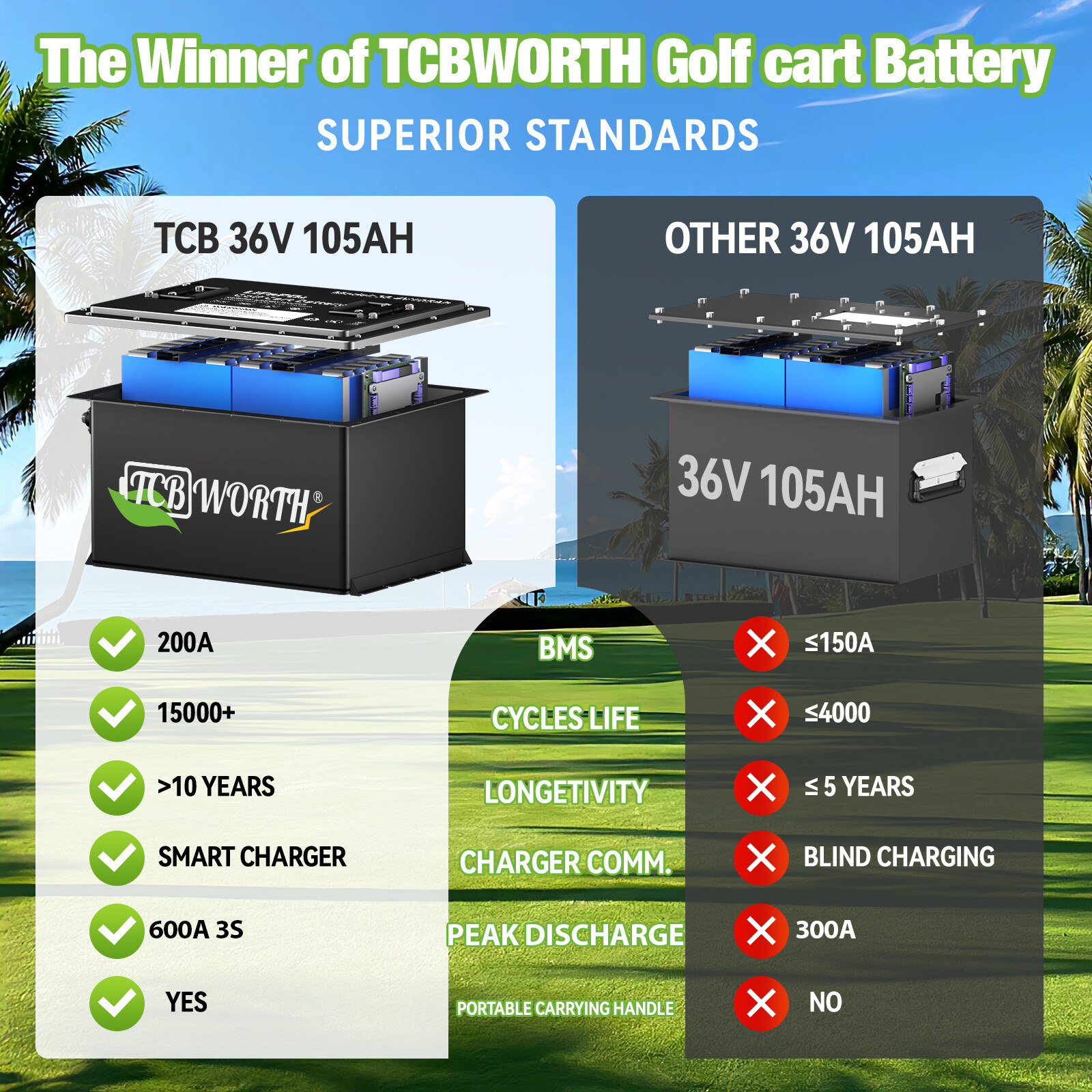 LiFePO4 36V 105Ah Golf Cart Lithium Battery 200A BMS 15000+ Cycle+20A Charger