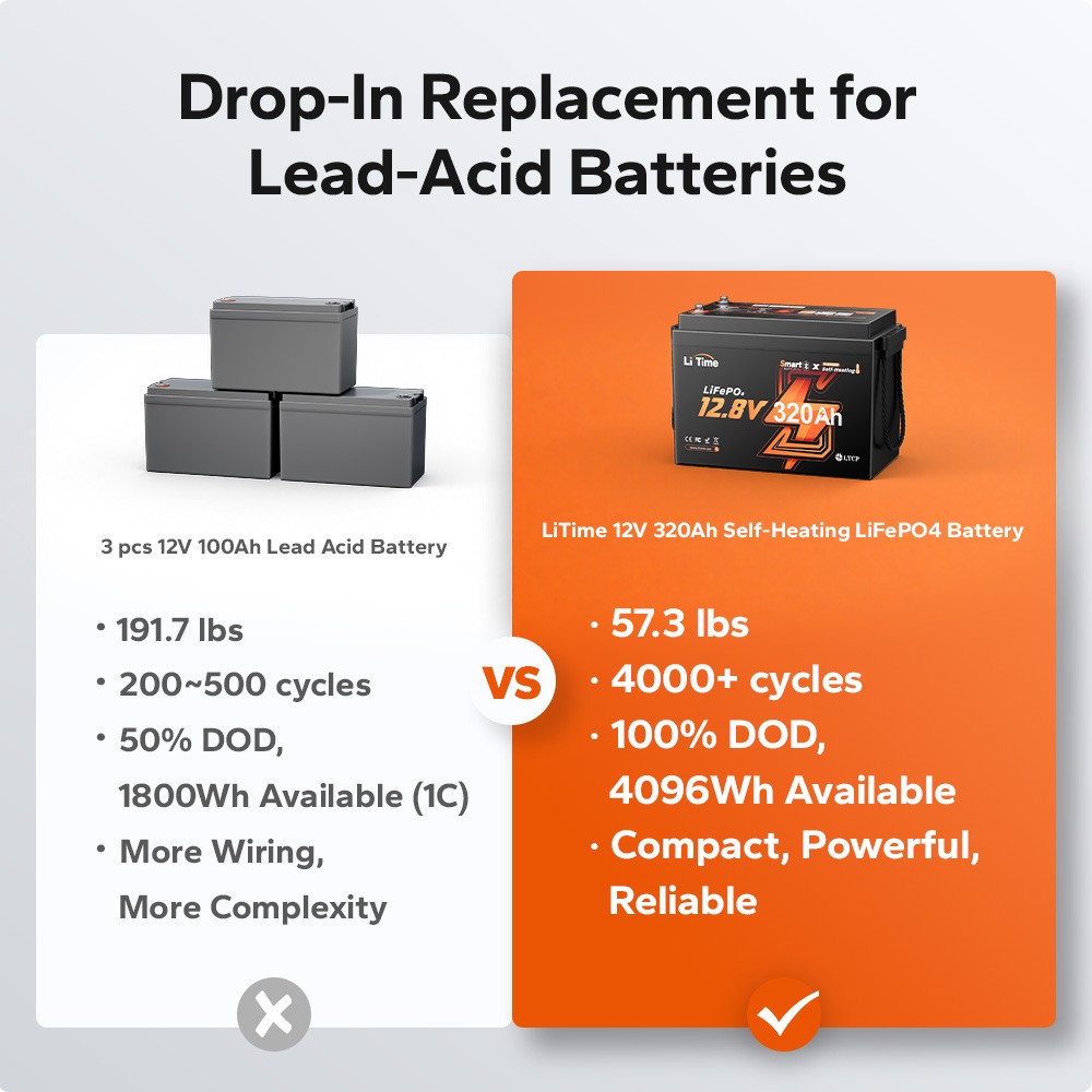 LiTime 12V 320Ah mini Self Heating Bluetooth Lithium Battery For RV Solar Camper