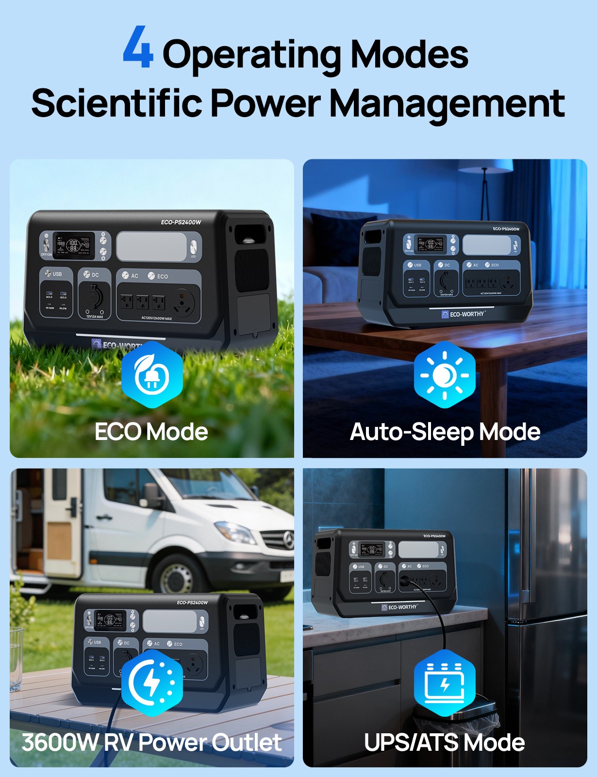 ECO-WORTHY 2400W Power Station 1.2h fast charge 10+ ports UPS WiFi Bluetooth