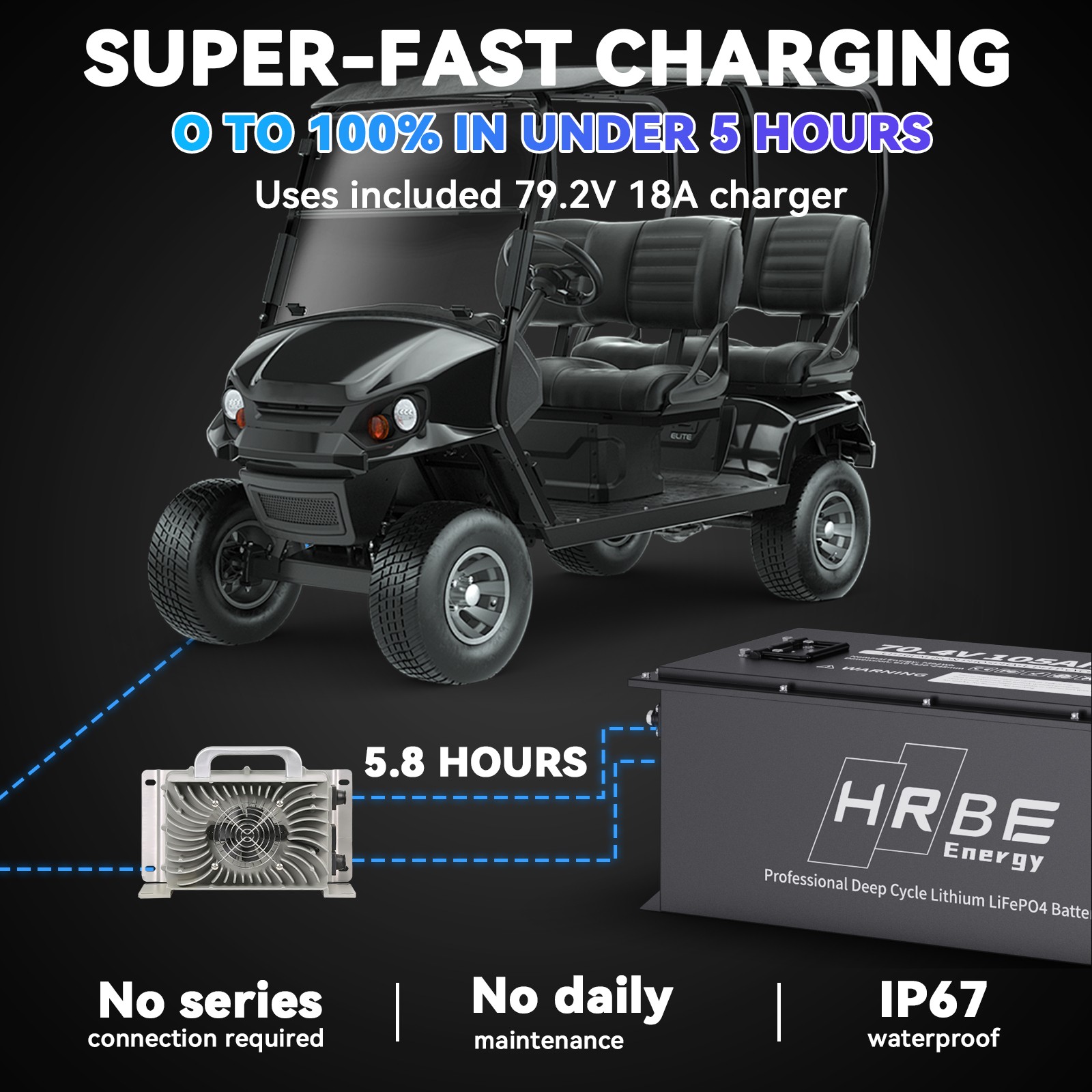 72V 105Ah Golf Cart Lithium LiFePO4 Battery & 18A Charger LCD Monitor Metal Case