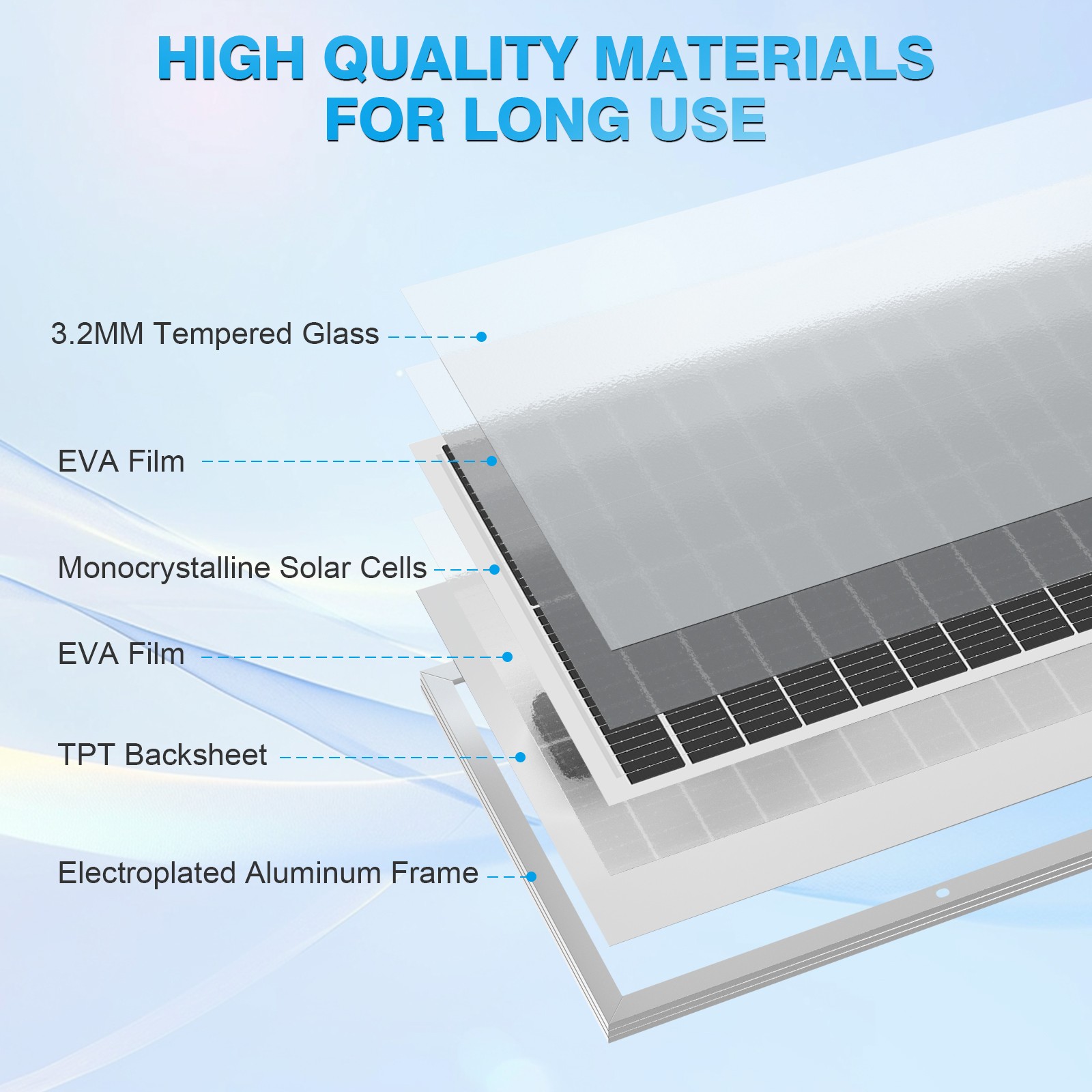 2*100W white solar panel, 18BB , 25.5% efficient photovoltaic module