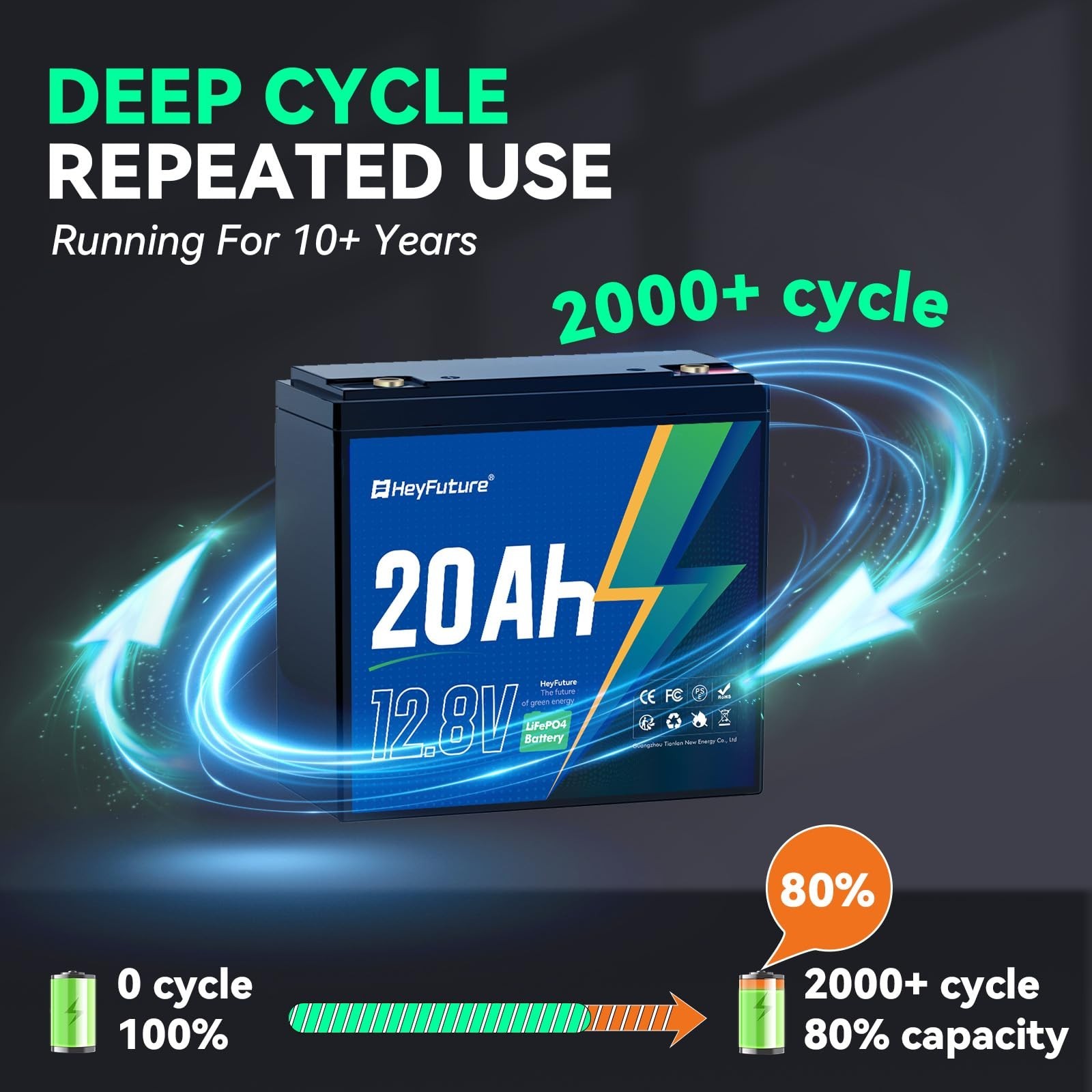 12V 20Ah Lithium LiFePO4 Deep Cycle Battery, Rechargeable Battery 5000+Cycles…