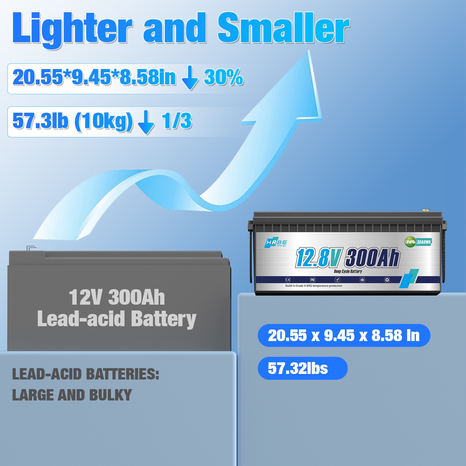 8PCS 12V 300Ah 3840Wh LiFePO4 Lithium Battery 200A BMS Low-Temp RV Off-Grid