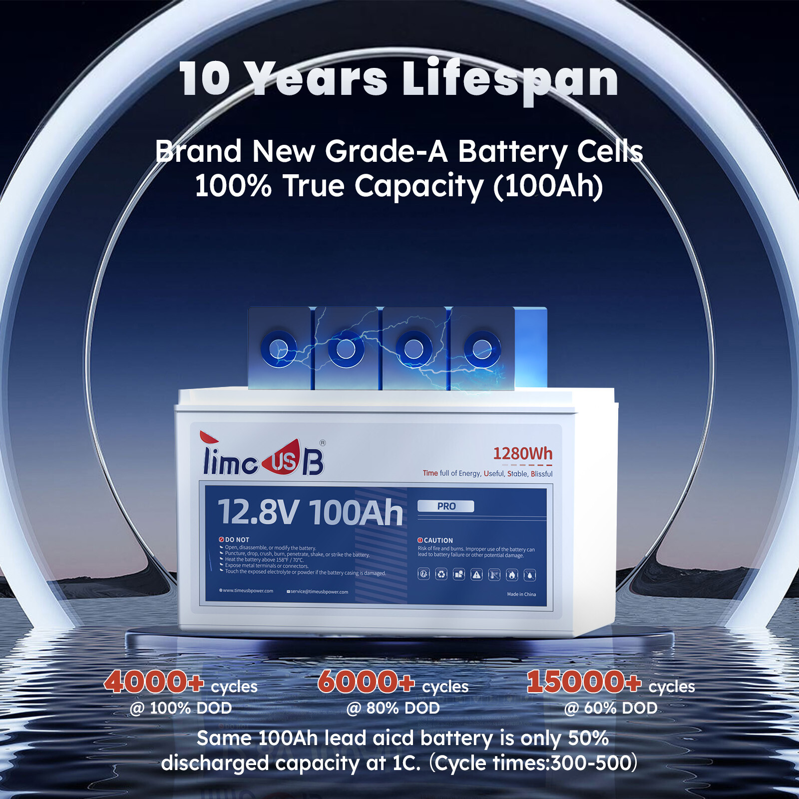 New 12.8V 50Ah 100Ah 140Ah LiFePO4 Lithium Battery Deep Cycle for Solar Off-grid