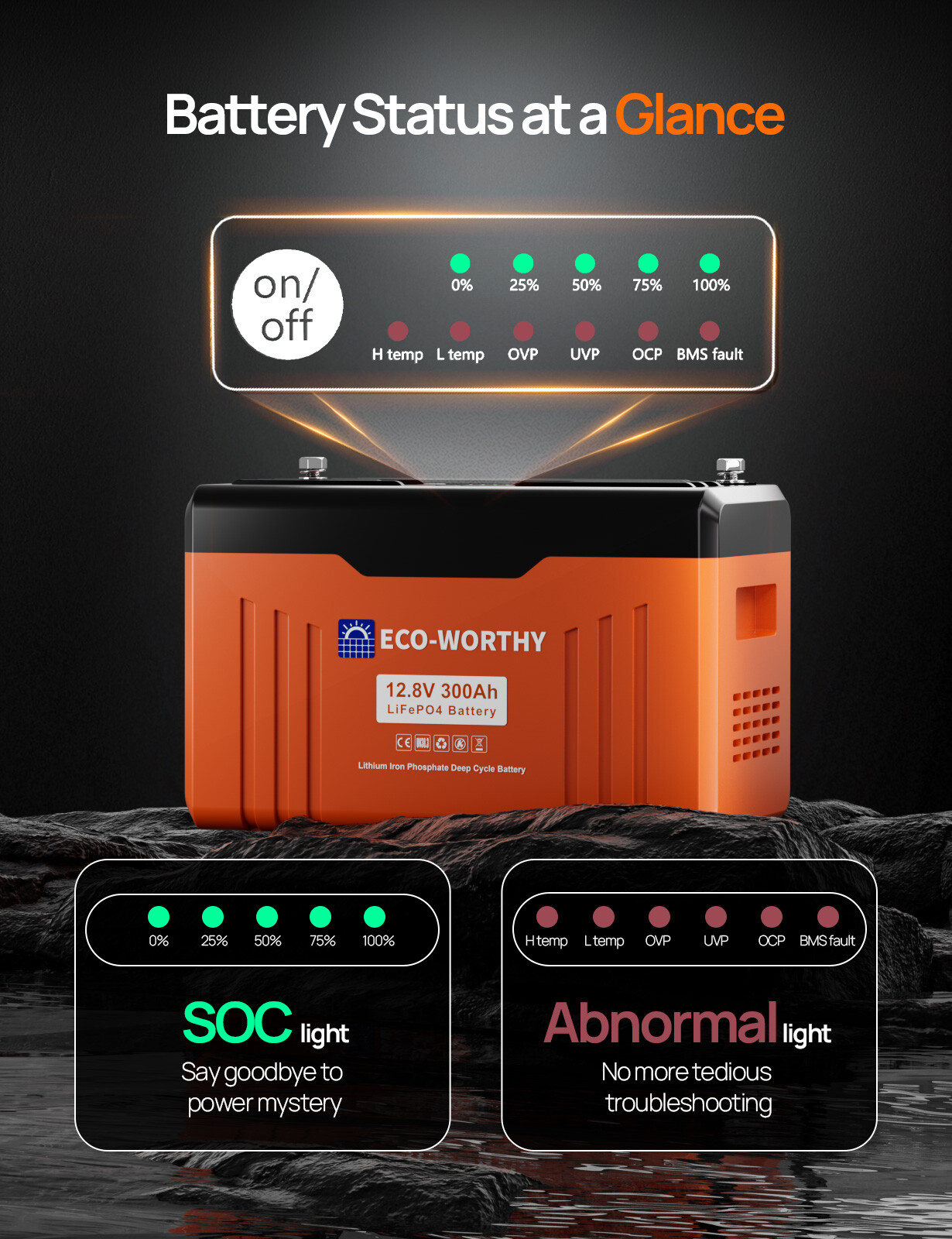 ECO-WORTHY 12V 300AH Lithium Battery Leisure LiFePO4 Deep Cycle Solar Panel RV