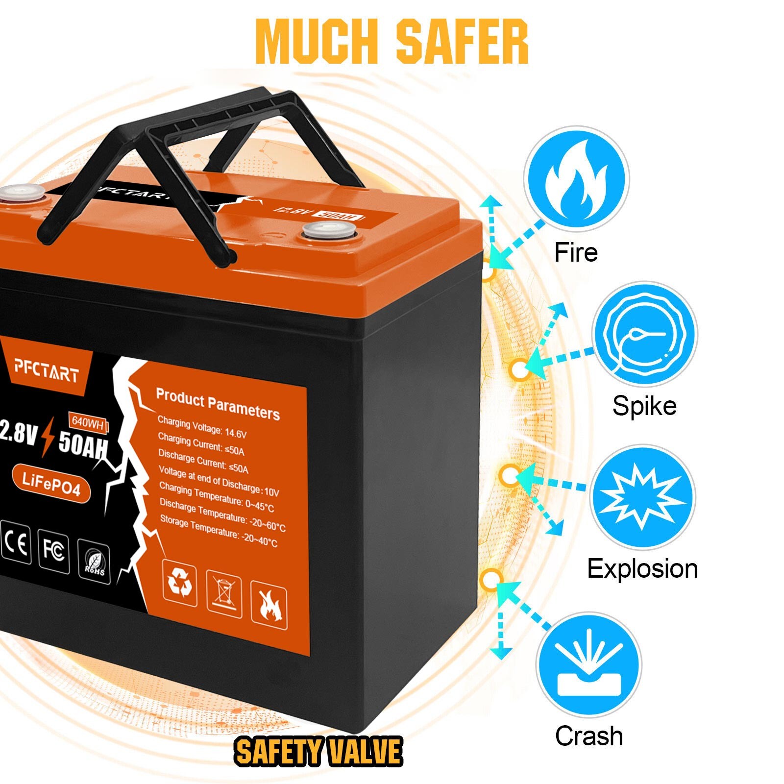 12V 50Ah Lithium Battery LiFePO4 3000+ Deep Cycle BMS for Home RV Off-grid Solar