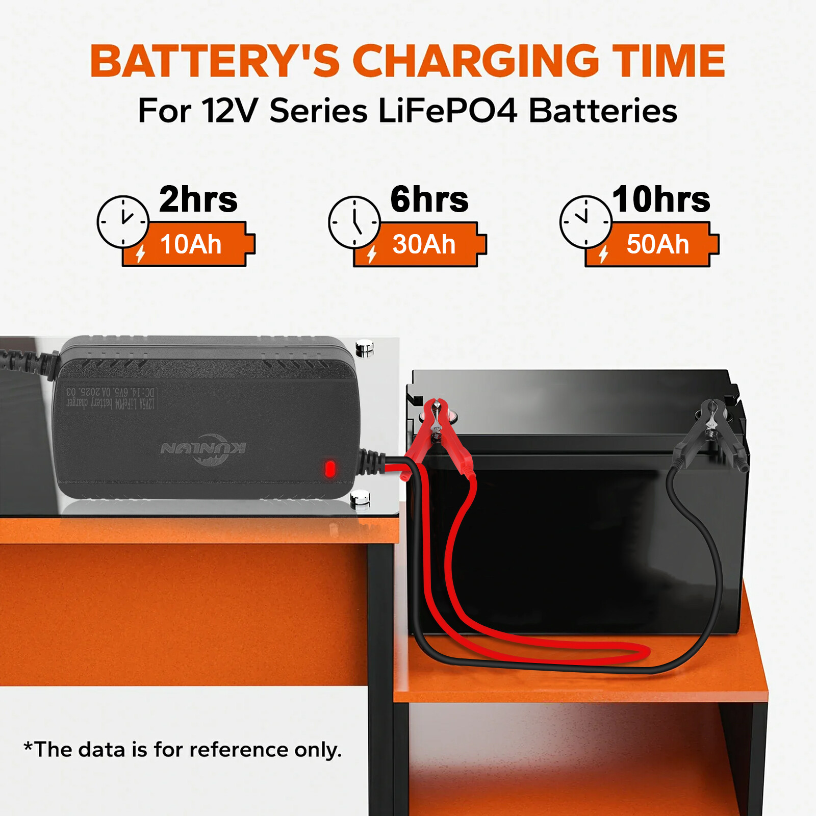 12V 10Ah LiFePo4 Lithium Battery Rechargeable for Marine RV Solar +5A Charger US