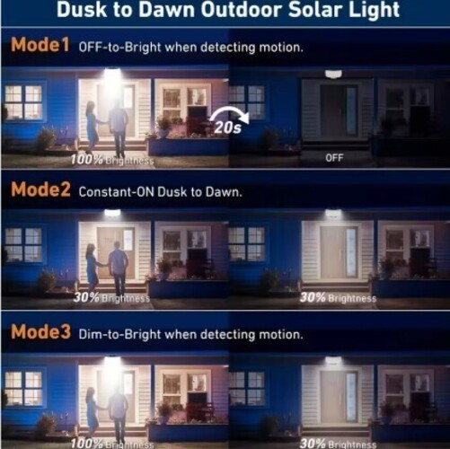 234 LED Solar Motion Sensor Light w/ Remote, IP65 Waterproof & 3 Modes