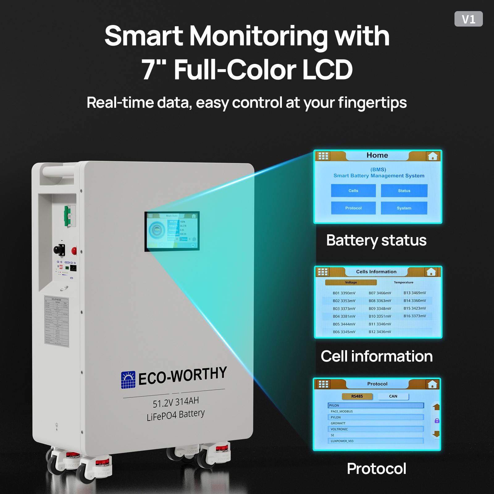 ECO-WORTHY 16kWh 48V 314AH LiFePO4 Battery+6kw/10kw/20kw Off-Grid Inverter