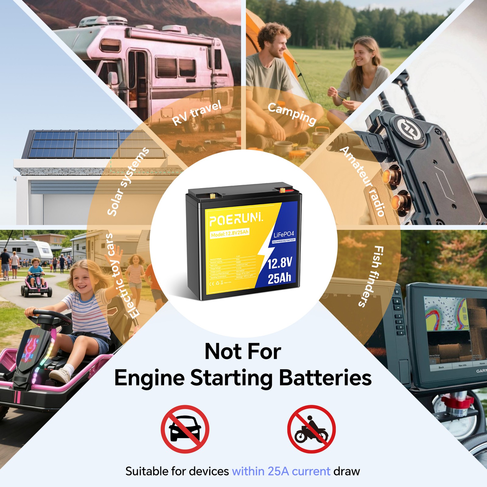 NEW 12V 25Ah LiFePO4 Lithium Battery 320Wh Built-in BMS Deep Cycle for Solar RV