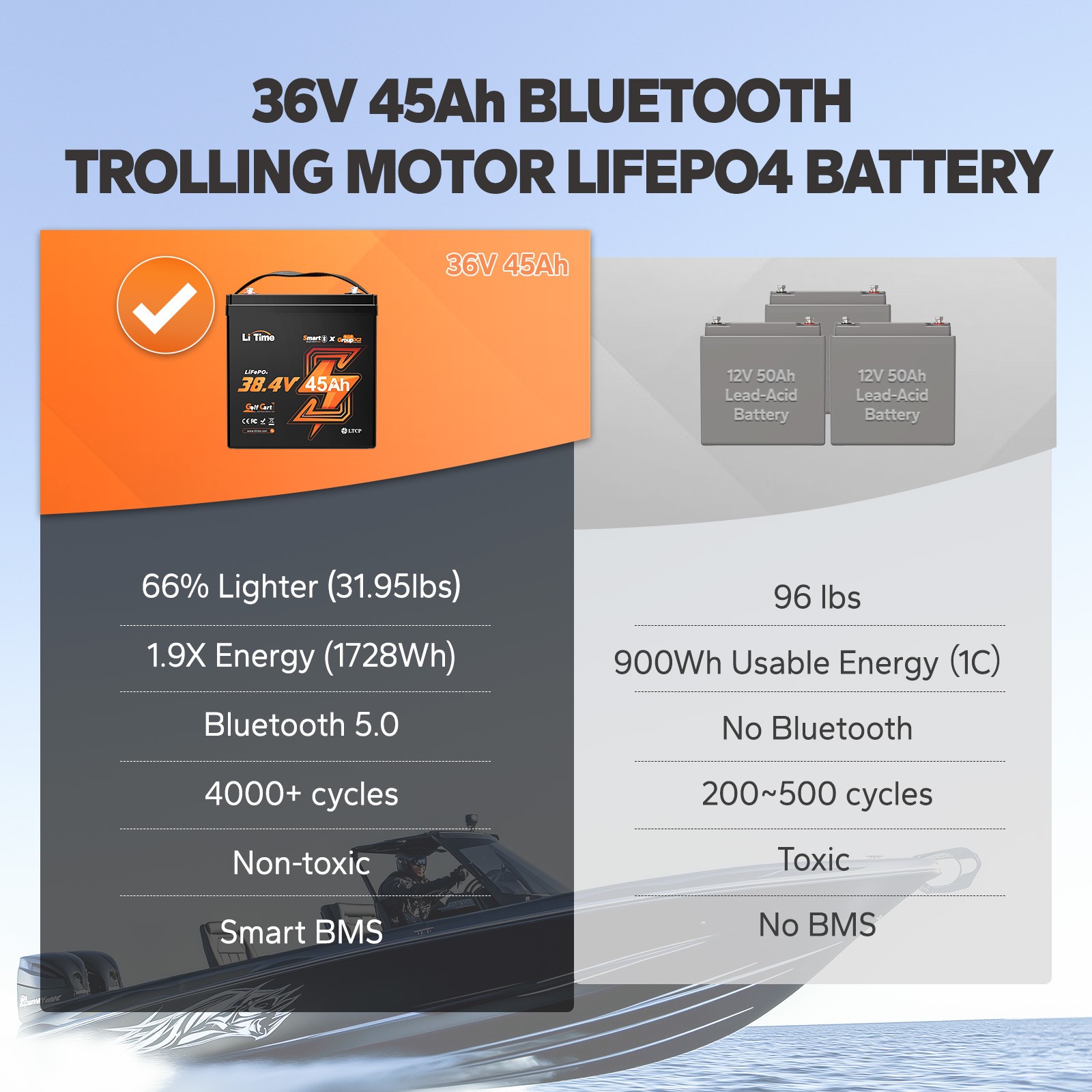 LiTime 36V 45Ah TM Bluetooth LiFePO4 Lithium Battery 90A BMS For Trolling Motor