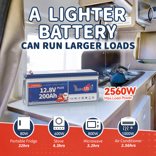 12V 200Ah LiFePO4 Lithium Battery With 200A BMS Deep Cycle 2560W For RV Off-grid