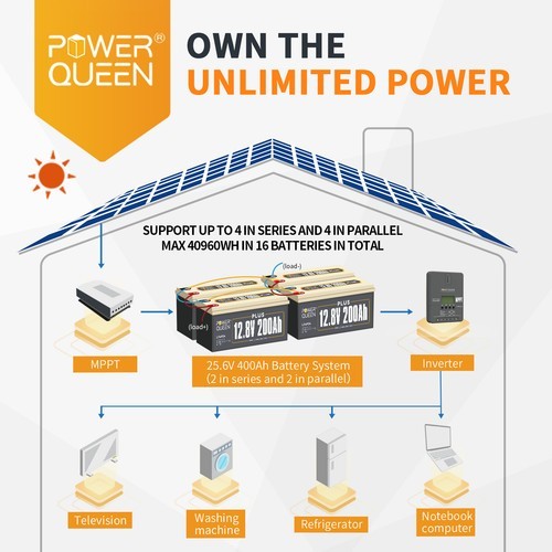 12V 200Ah Plus Deep Cycle Lithium Battery LiFePO4 200A BMS for RV Solar Off-grid