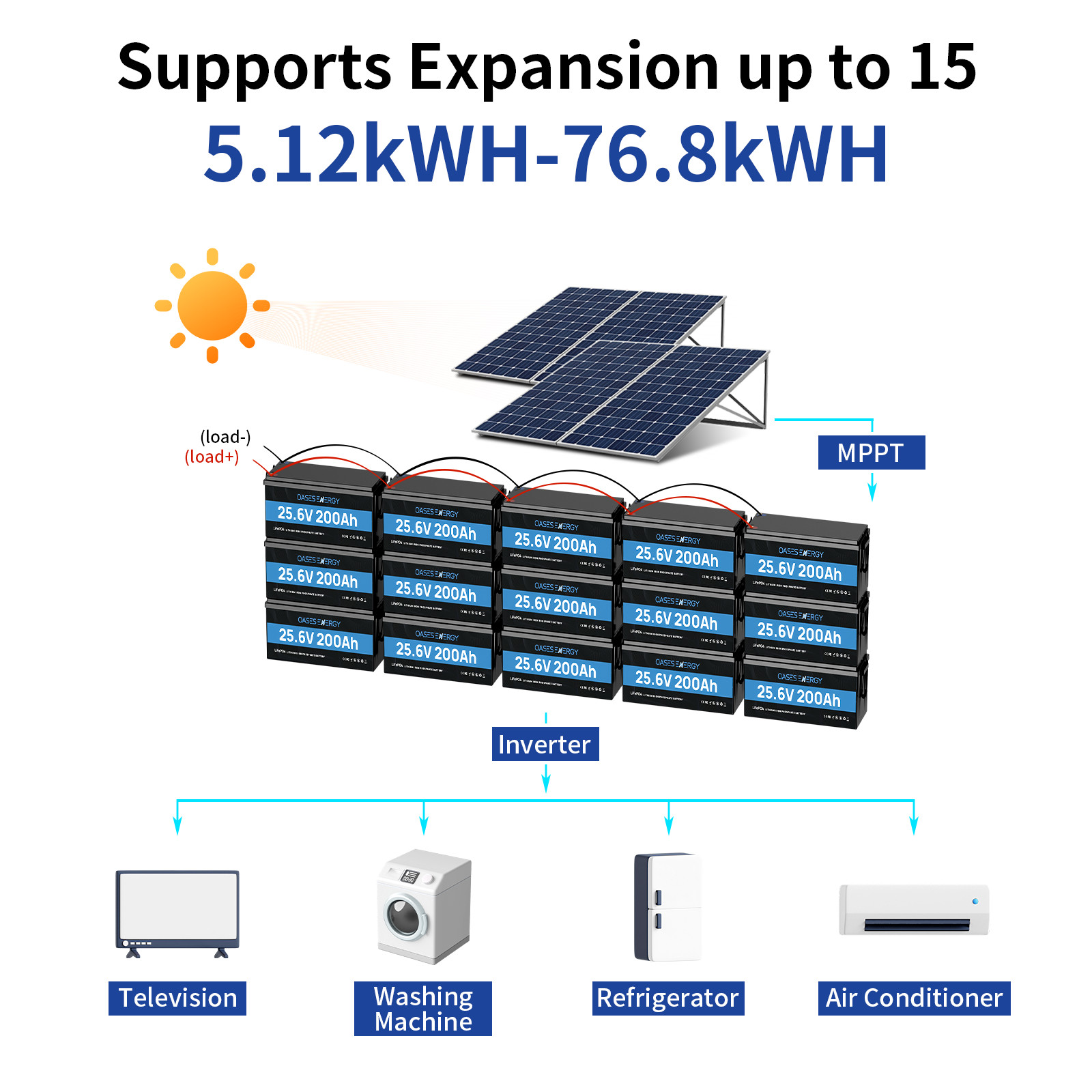 5120Wh 24V 205Ah 205Ah LiFePO4 Golf Cart Lithium Battery RV Solar Home Off Grid