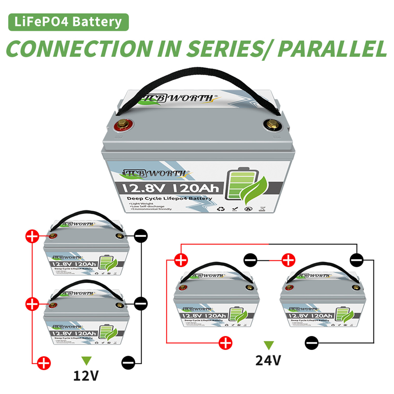 12V 100Ah LiFePO4 Lithium Battery Group 31 BMS Deep Cycle For RV Solar Off-grid
