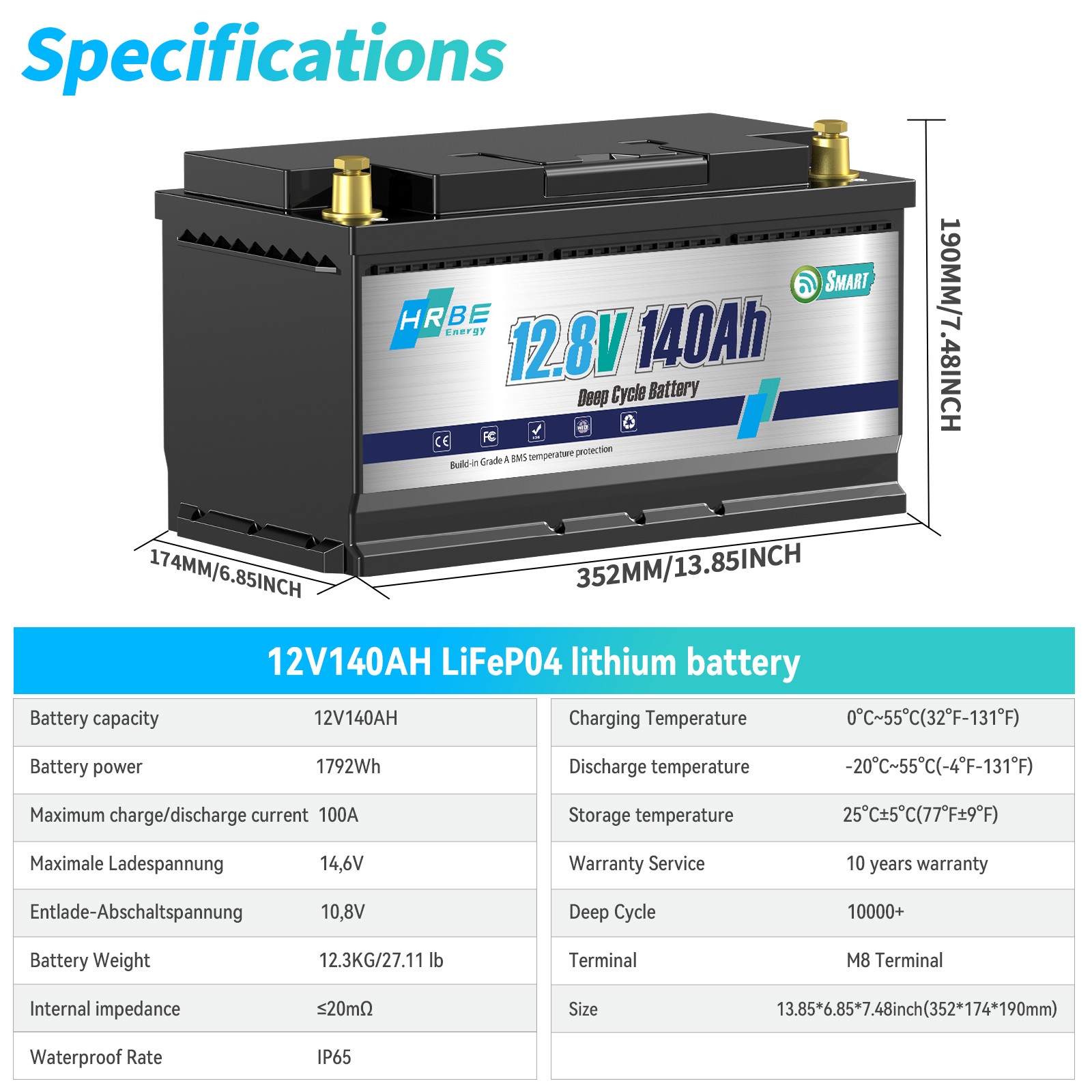 48V 140AH LiFePO4 Lithium Battery 4pcs 12V 140Ah 7168W RV Solar Panel + charger