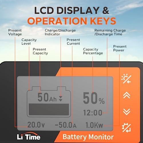 500A Battery Monitor with Shunt M10, 8V-120V Battery Monitor for RV