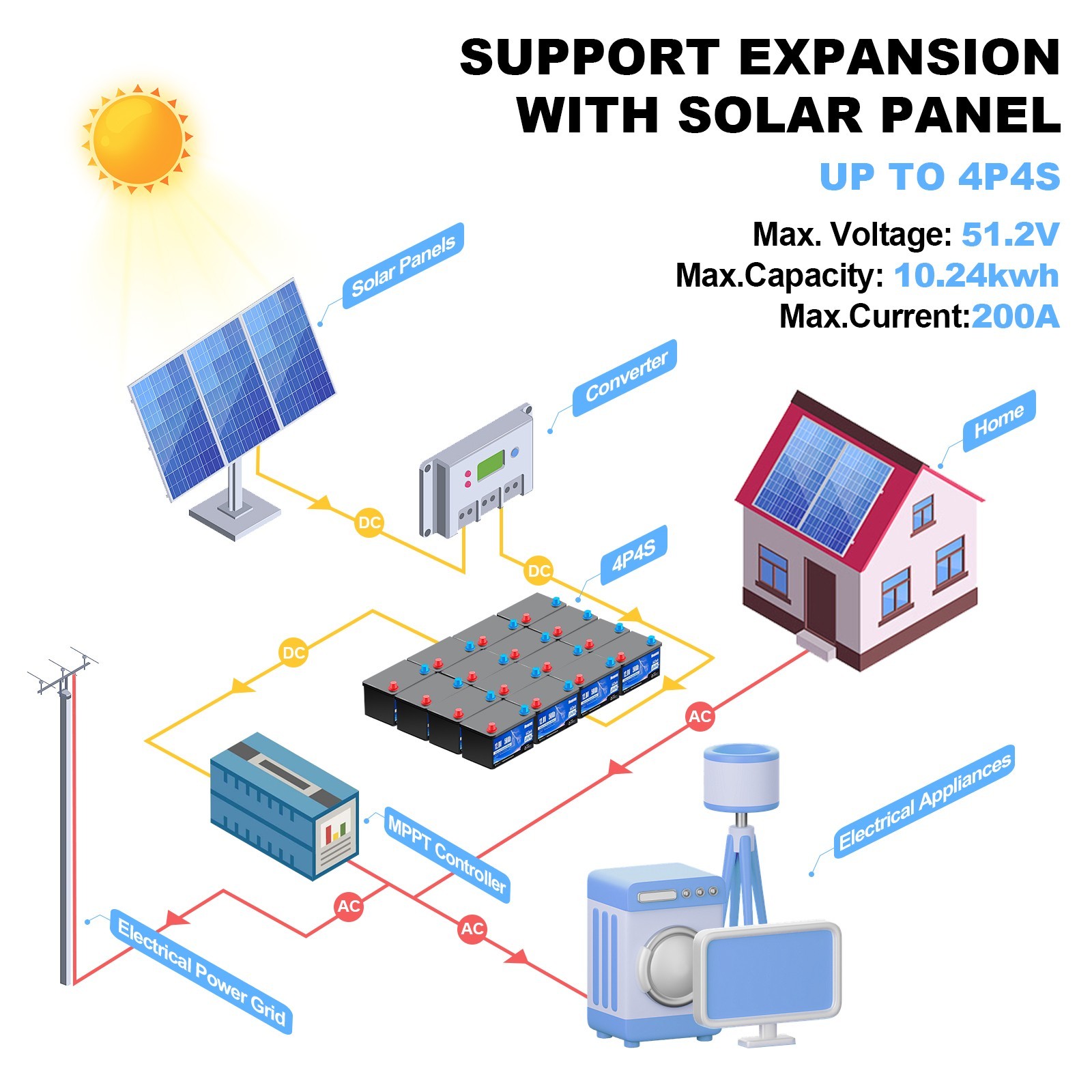12V 50Ah LiFePO4 Deep Cycle Lithium Battery for RV Solar Camping Marine Off-grid