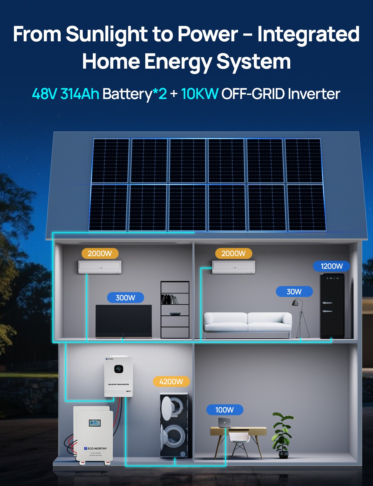 ECO-WORTHY Home Backup Power 28.66KWh 48V 280Ah Battery+10kW 48V Hybrid Inverter