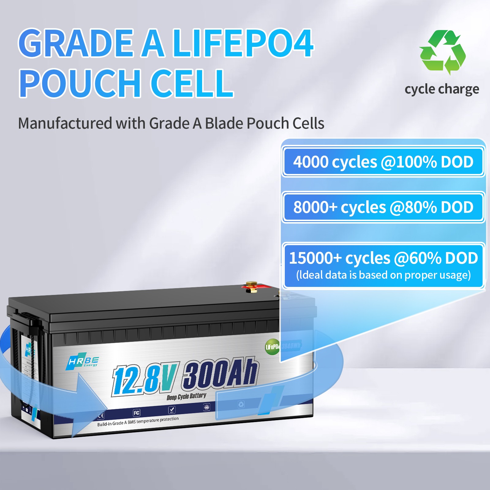 LiFePO4 12V 300Ah Deep Cycle Lithium Battery 200A BMS for RV Solar Boat Off-grid