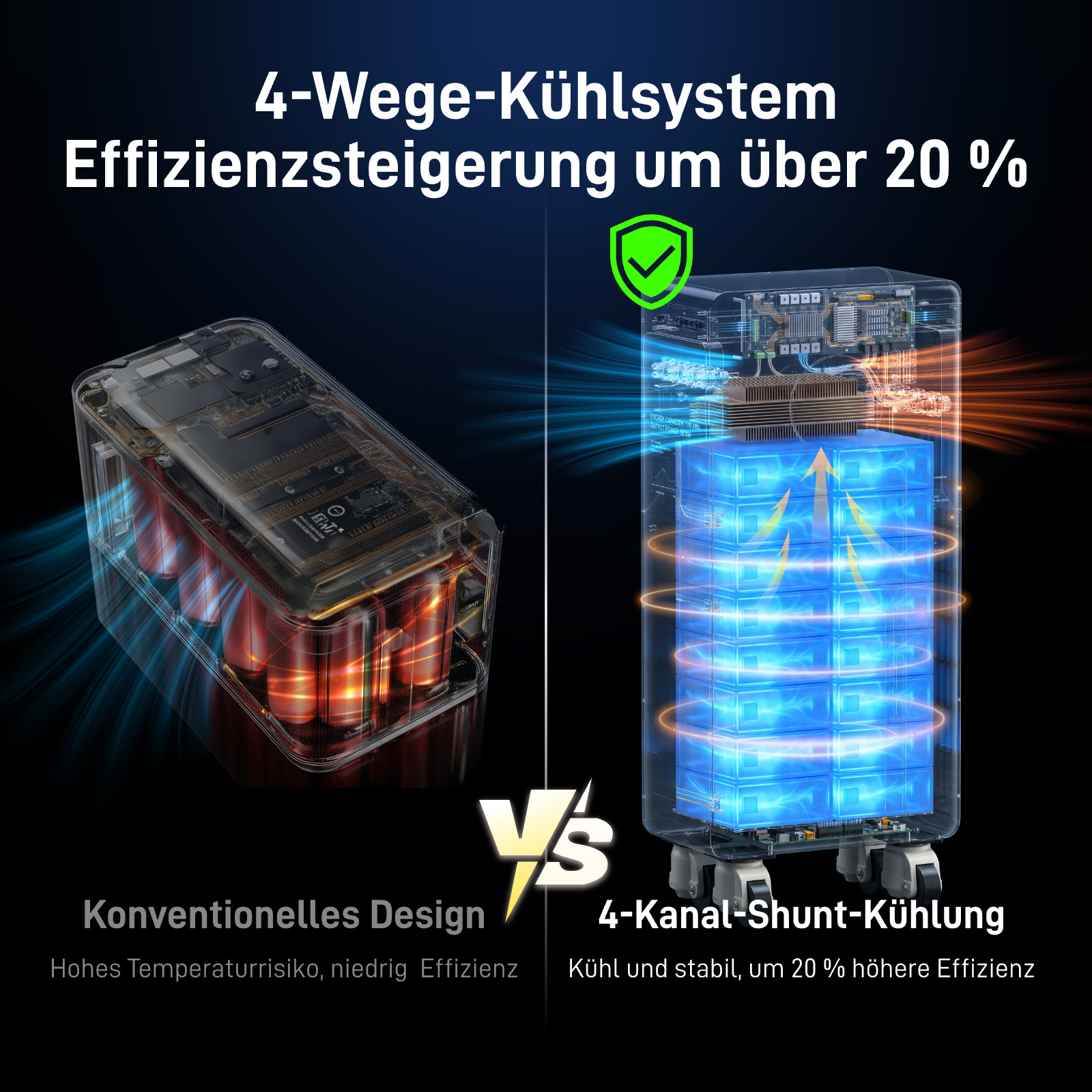 48V 314Ah Lithium Battery Vertical Standing with Dual-Head Quick-Connect Cable