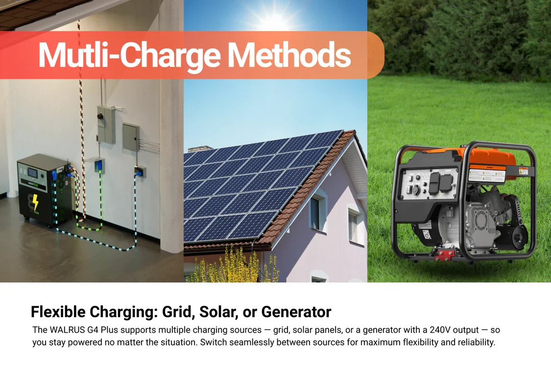 WALRUS G4 PLUS 96V 23kWh Lithium Battery 16.5kVA Inverter NO SOLAR incl.
