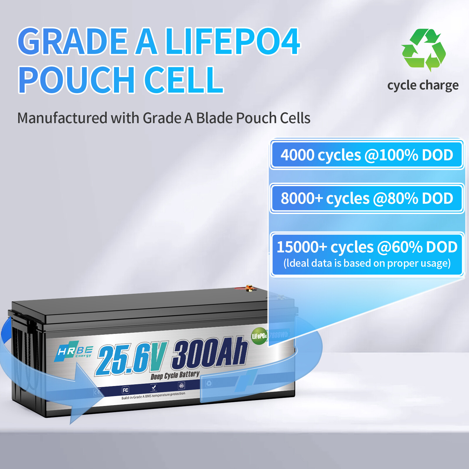 24V 300Ah LiFePO4 Lithium Battery 7.68KW 20000+ Deep Cycle 200A BMS RV Solar