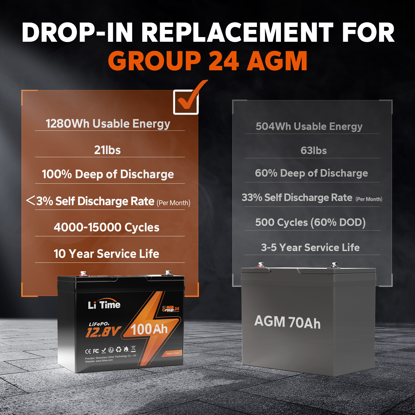 LiTime 12V 100Ah Group 24 LiFePO4 Lithium Battery BMS 1280Wh For RV Solar Marine