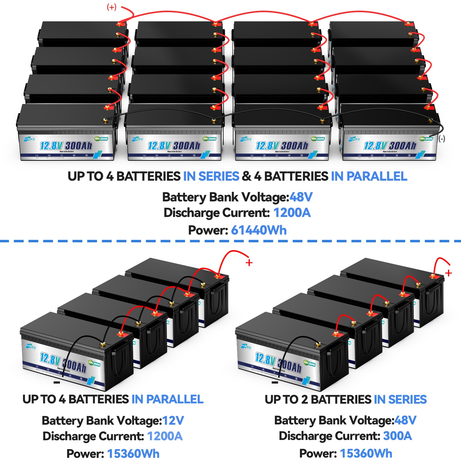 LiFePO4 12V 300Ah Deep Cycle Lithium Battery 200A BMS for RV Solar Boat Off-grid