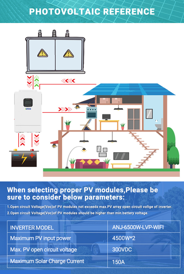 16Kwh 314Ah 51.2V LiFePO4 Battery Storage+6500W Solar Hybrid Inverter 110V/120V