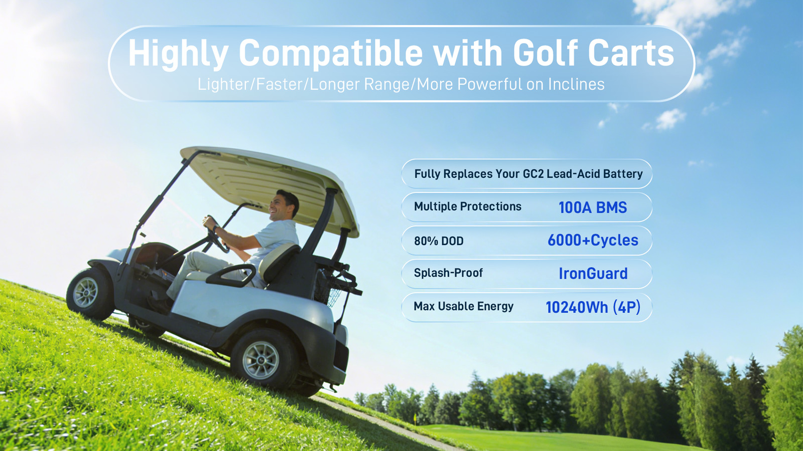 Wattcycle 48V 51.2V 50Ah 2560Wh Lithium LiFePO4 Golf Cart Battery Metal Case