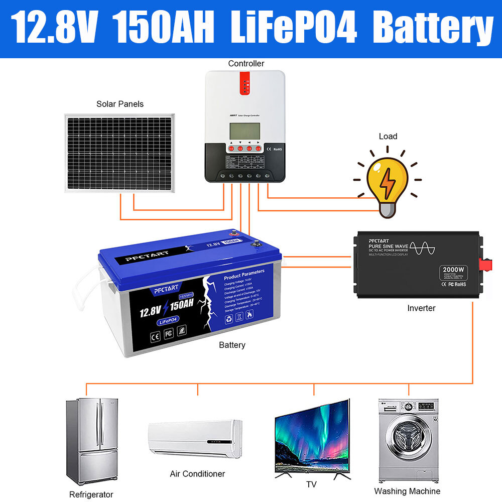 150AH 300AH 12V 48V Deep cycle LiFePO4 Lithium Battery for RV Solar Home