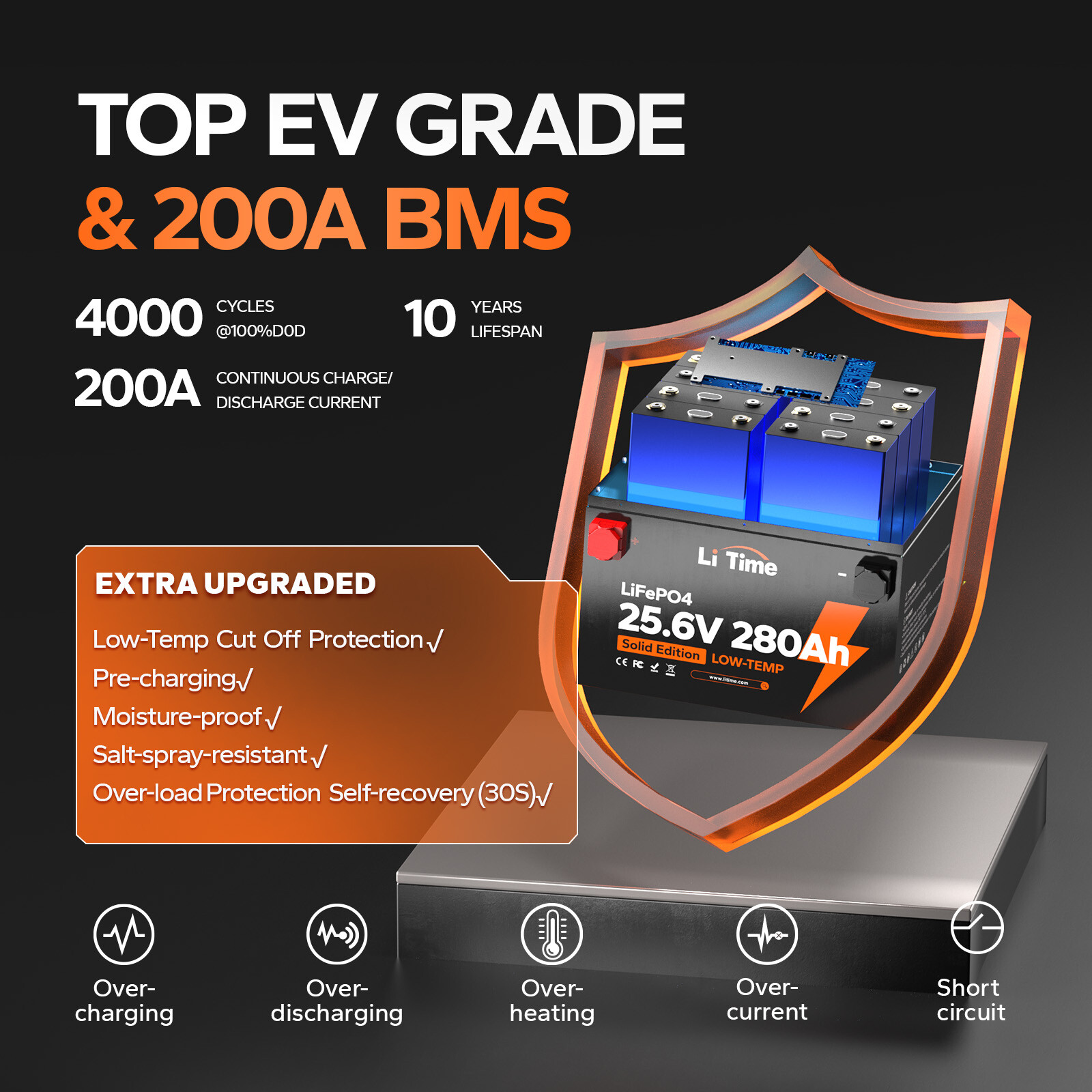 LiTime 24V 280Ah 7168Wh LiFePO4 Lithium Battery For Off-grid Solar Energy Saving