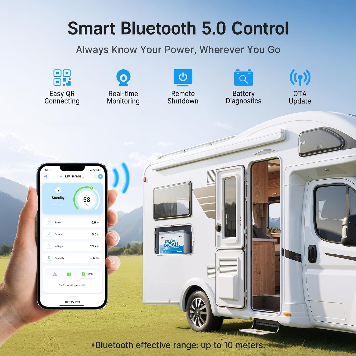 Redodo 12.8V 120Ah Bluetooth LiFePO4 Battery Group 24 & 1536Wh Energy for RV